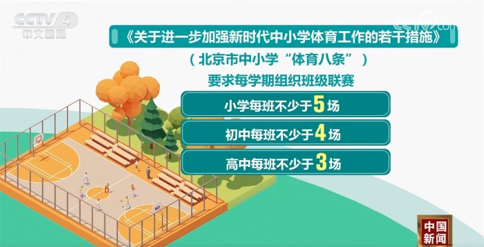 球的运动轨